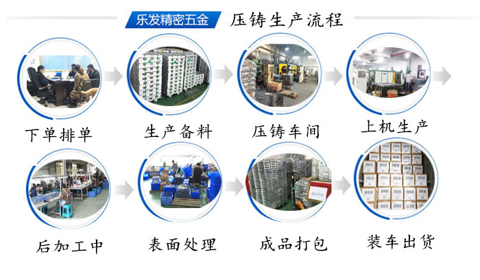 壓鑄流程_副本.jpg 壓鑄流程_副本.jpg