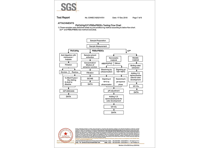 7絲印油墨ROHS報告 (材料報告)